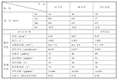 电子元器件电极表面状态对互连焊接可靠性的影响